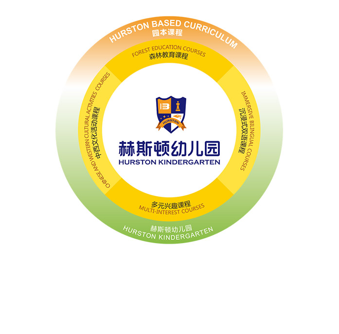 curriculum-赫斯顿幼儿园